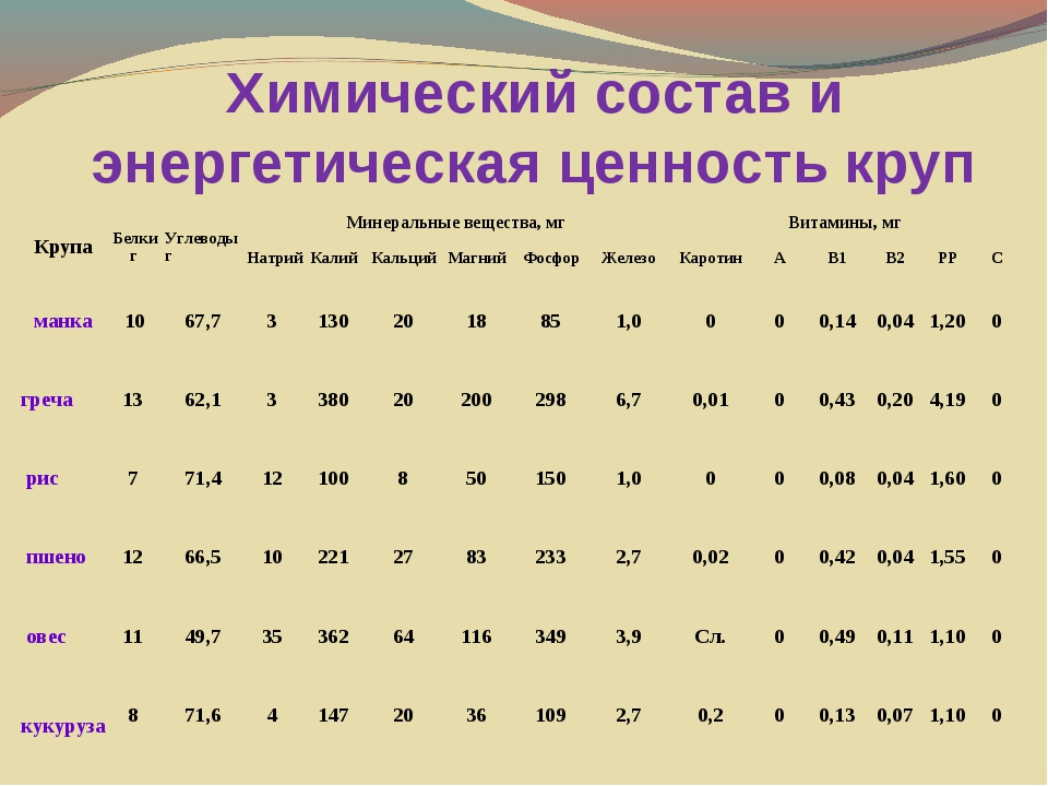 Содержание микроэлементов в перловой каше