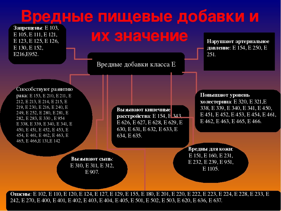 Е 452. Пищевые добавки е450 е451 е452. Е450 пищевая добавка. Е452 пищевая добавка. E451 пищевая добавка.