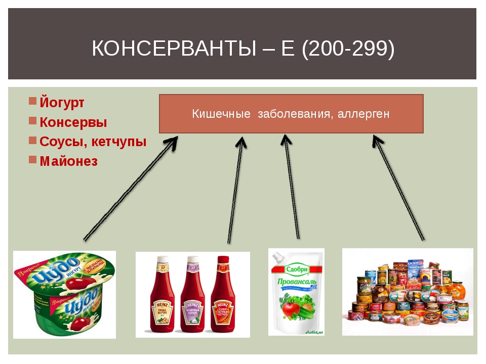 Виды пищевых. Е200-299 консерванты. Пищевые добавки е200-е299. Пищевые консерванты. Продукты с консервантами.