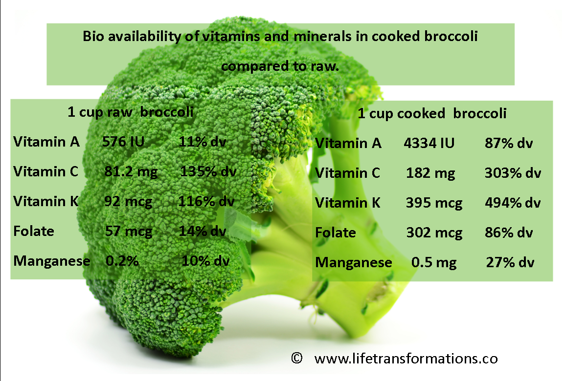 Какую температуру брокколи. Брокколи витамины и микроэлементы. Брокколи витамины. Брокколи микроэлементы. Что содержится в брокколи витамины.