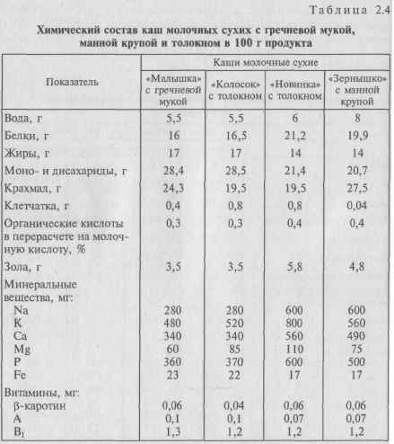 Технологическая карта каши